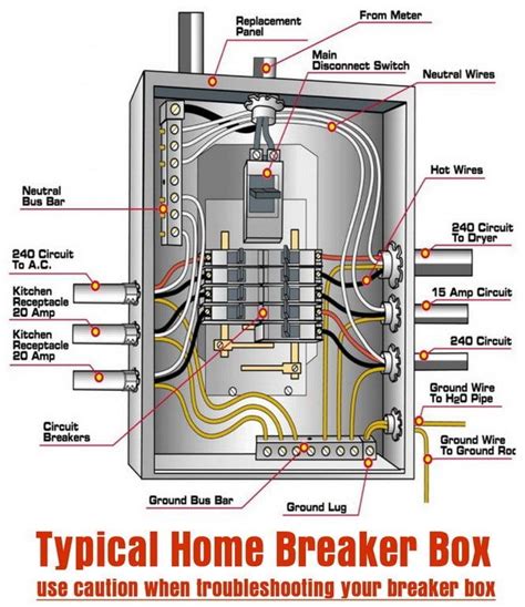 electric panel box diagram|110v breaker box wiring diagram.